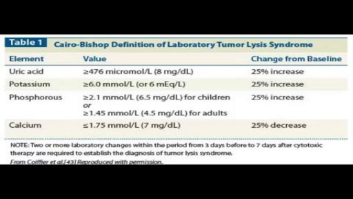 ⁣Tumor Lysis Syndrome
