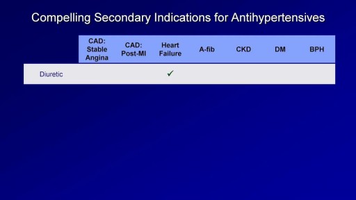 Antihypertensive Medications!