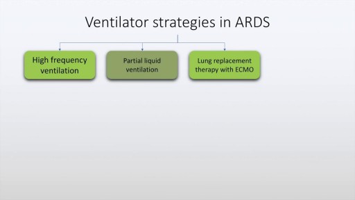 Acute respiratory distress syndrome: definition, diagnosis and management