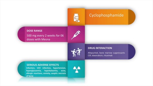 Systemic lupus erythematosus!