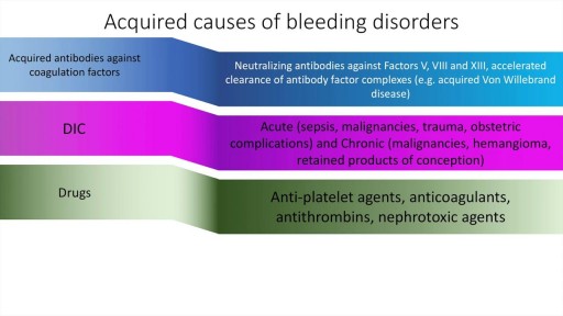 Approach to bleeding disorders