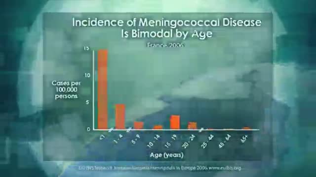 ⁣Meningeococcal Bacterial Maningitis Introduction