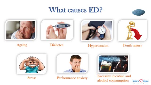 Pills for Erectile Dysfunction