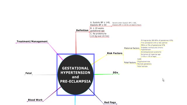 ⁣Gestational Hypertension and Preeclampsia