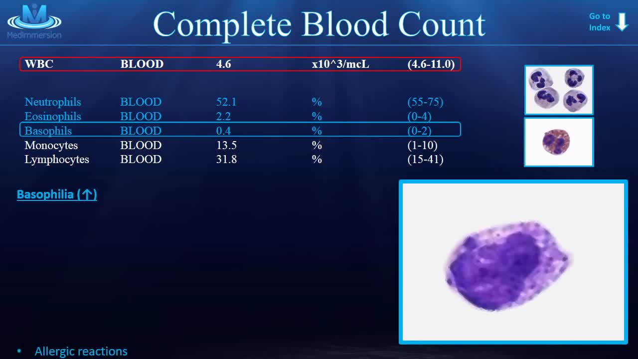 ⁣Complete Blood Count