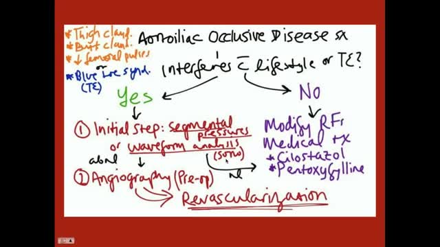 ⁣Aortoiliac Occlusive Disease