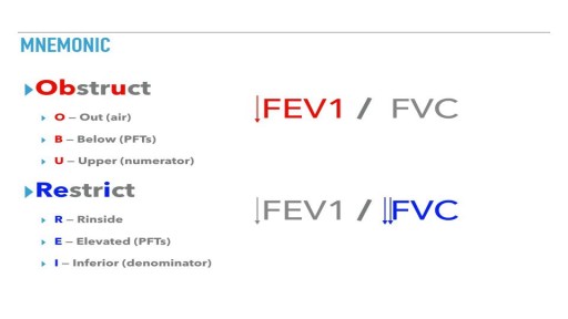 ⁣Obstructive vs. Restrictive Lung Disease