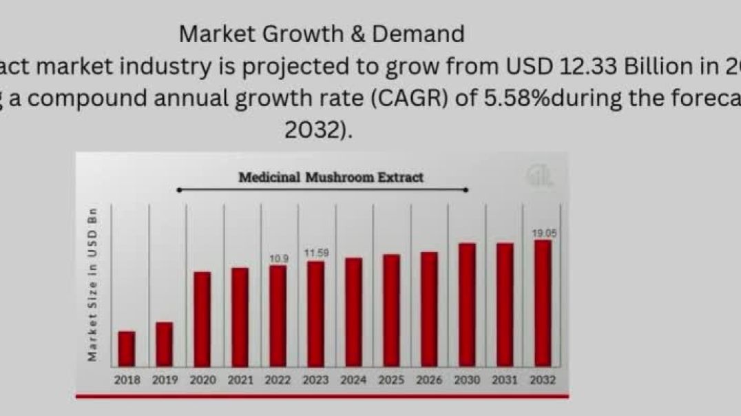 Medicinal Mushroom Extract Market